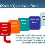 למידה ברמת MASTER