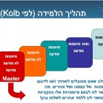 למידה ברמת MASTER